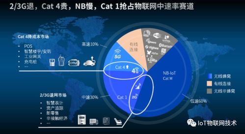物聯網領域的新星 Cat.1無線通信模組的網絡與信息安全軟件開發探析