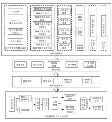 探秘網(wǎng)絡(luò)與信息安全的守護(hù)者 黑新宏教授與計(jì)算機(jī)科學(xué)專業(yè)的軟件開發(fā)之路